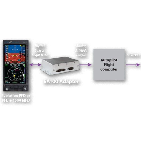 EA100 Adapter for Autopilots